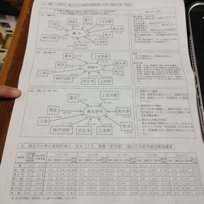 灘中受験「灘中・洛南中・東大寺中の通学所要時間の目安と教育