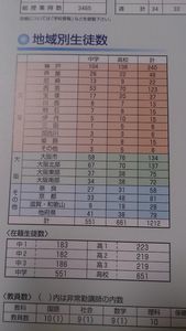 灘中学受験合格後の寮 下宿イチオシ ナカムラ寮 灘中学合格目指して よーいどん